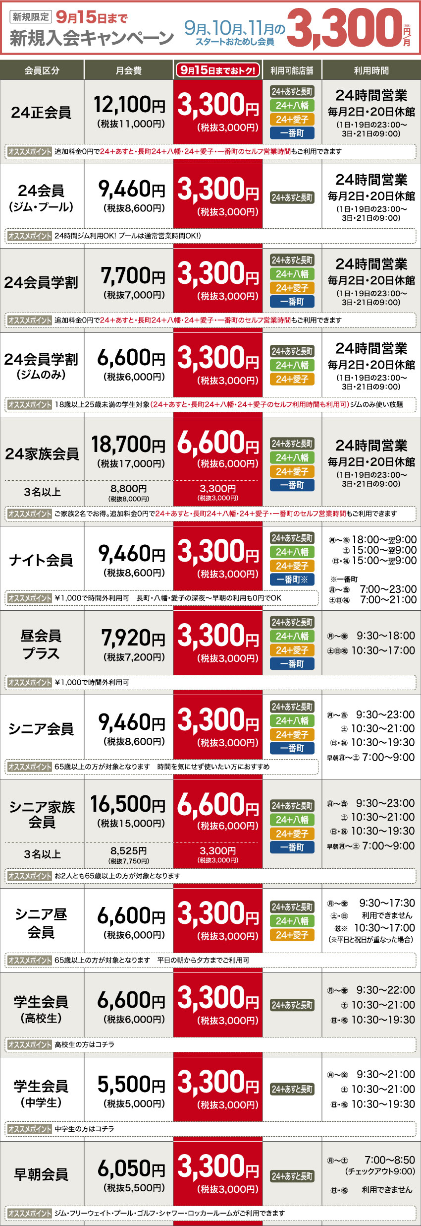 会員種別一覧